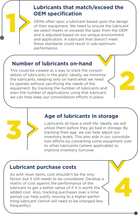 Lubrication selection 2
