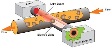 Oil cleanliness figure1