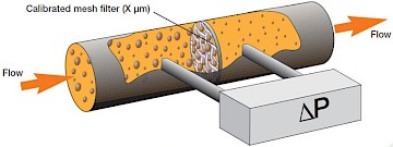 Oil cleanliness figure2