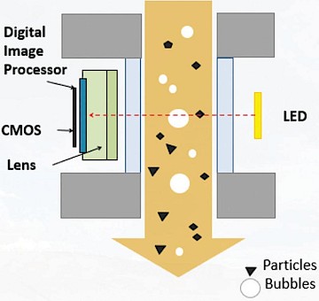 Oil cleanliness figure3