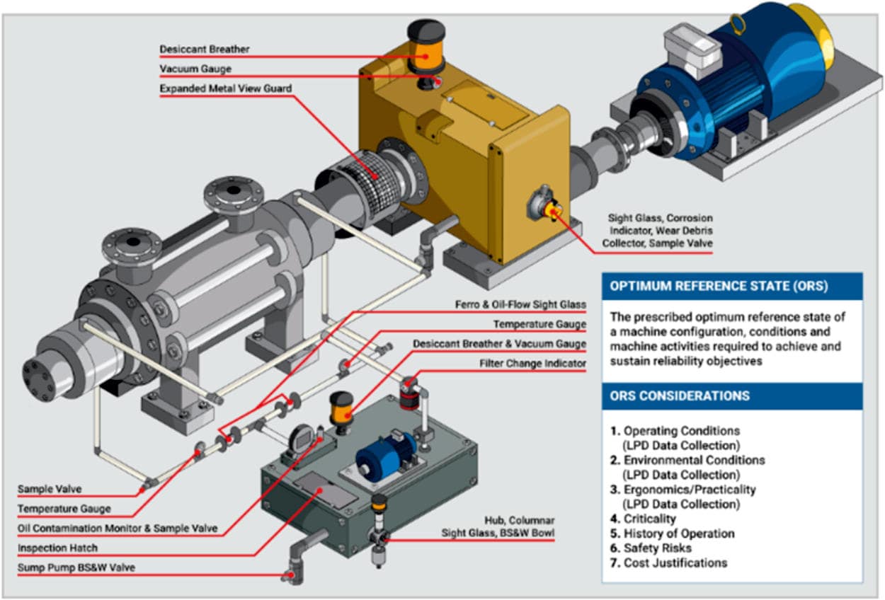 Machine inspections 2