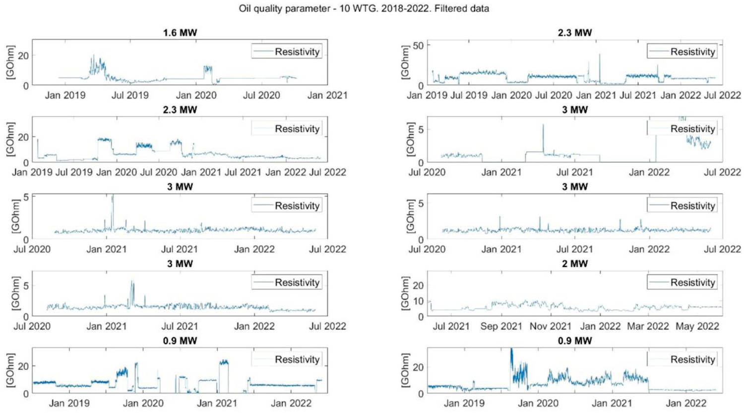 Wind turbine gear oils with online sensors 18
