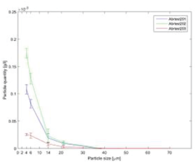 Wind turbine gear oils with online sensors 7