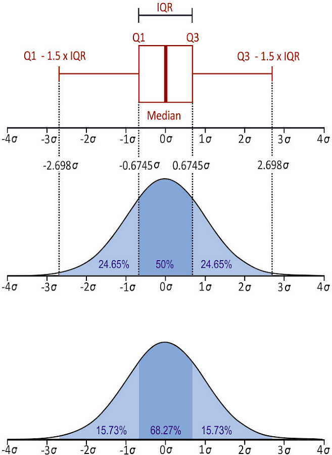 Wind turbine gear oils with online sensors box plot