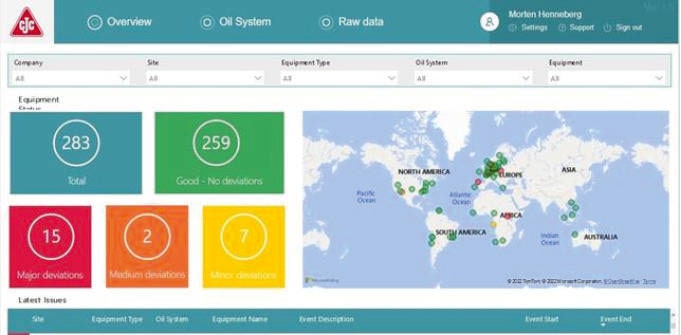 Wind turbine gear oils with online sensors web based graphical user