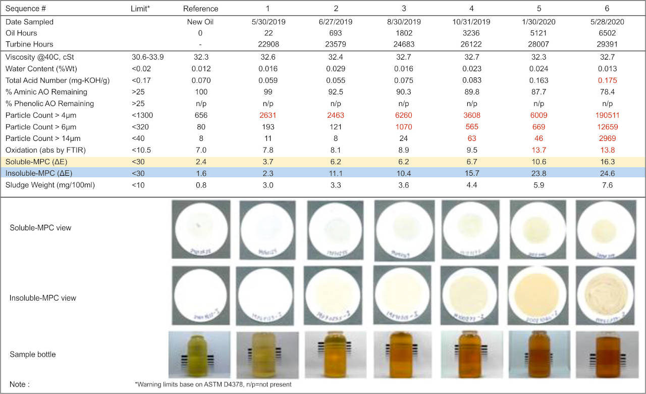 Mineral turbine oil table 1