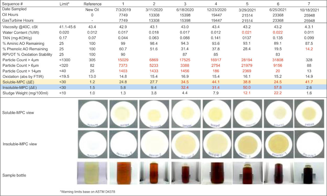 Mineral turbine oil table 2