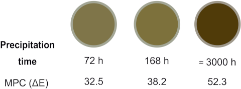 Turbine oils 2