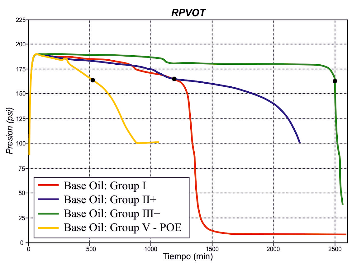Turbine oils fig 2