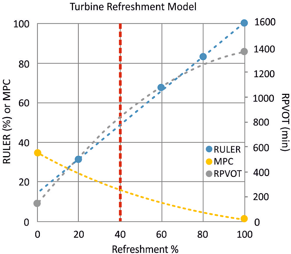 Turbine oils fig 6