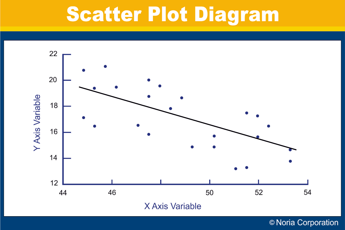 Root cause analysis lubrication scatter plot diagram
