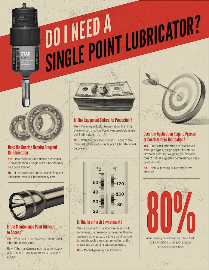 Single point lubricator d i need
