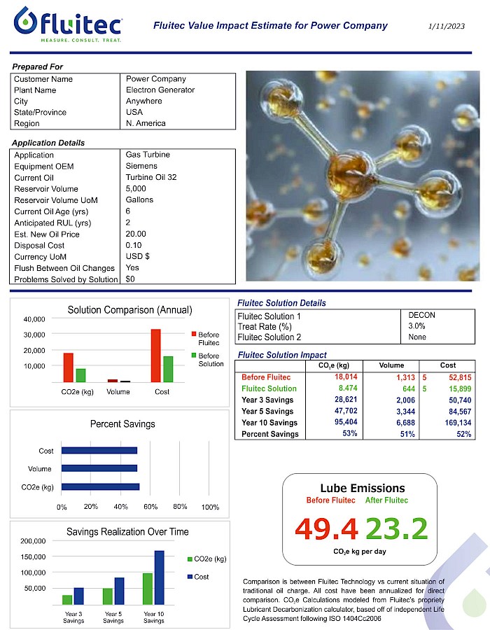 Managing tubine oils value impact 1