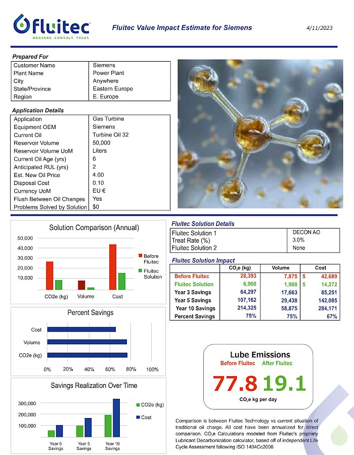 Managing tubine oils value impact