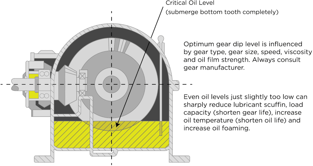 Harm Done to Gearing