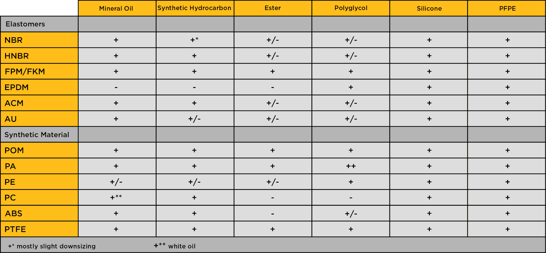 Miscibility of Thickeners