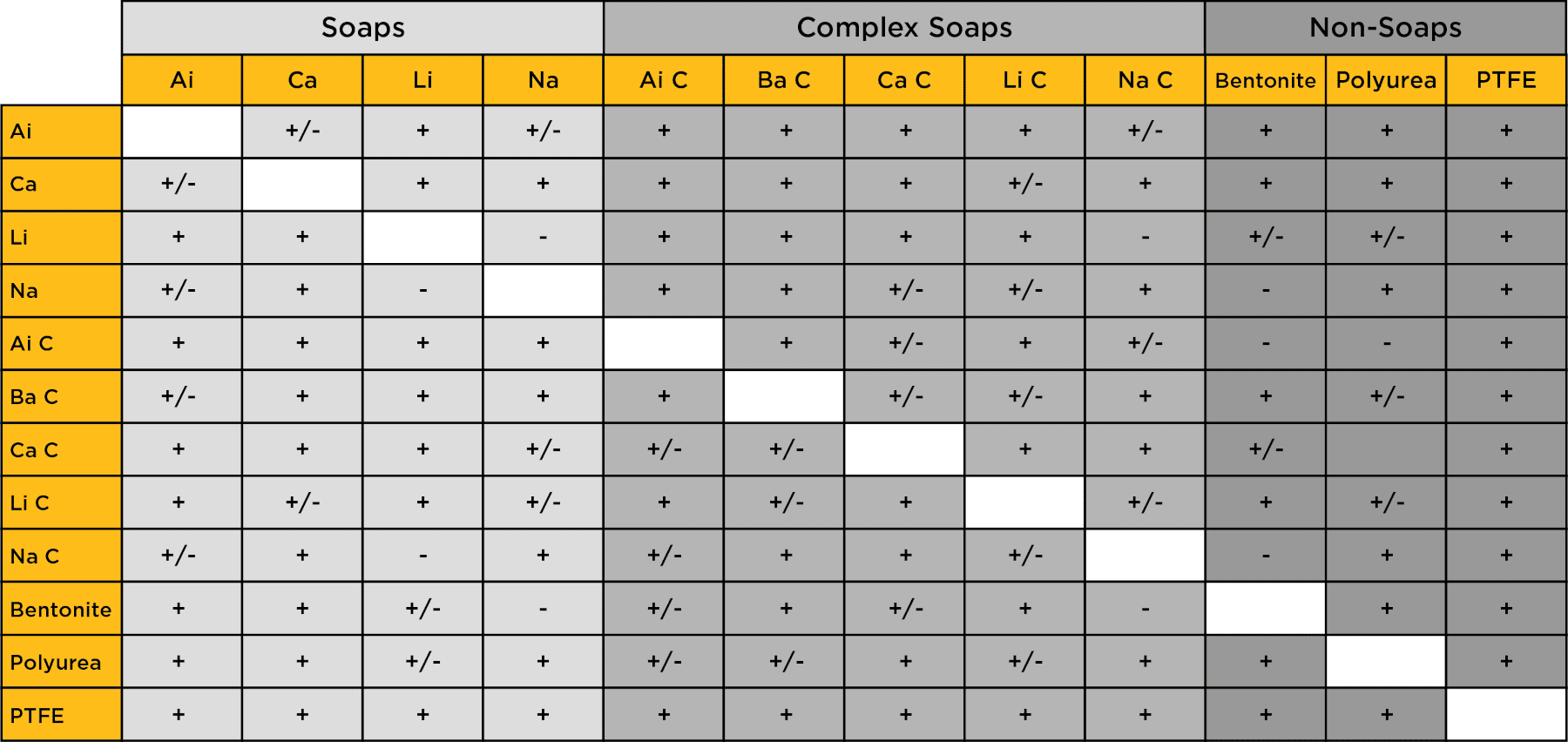 Base Oil Compatibility with Seal Materials