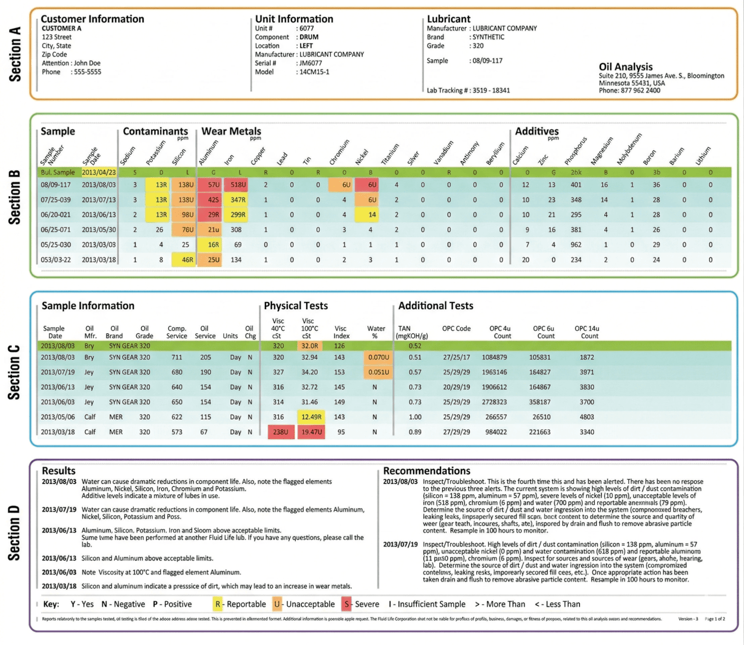 Sample Oil Analysis Report
