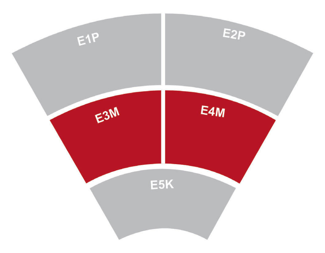 Ascend management factors E3M and E4M