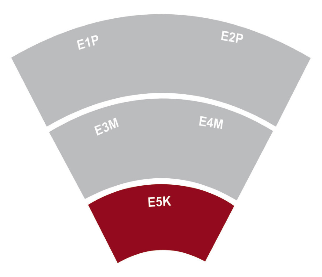 Ascend performance indicator E5K