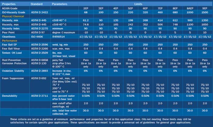 lubricant-consolidation-reaping-the-benefits-and-savings