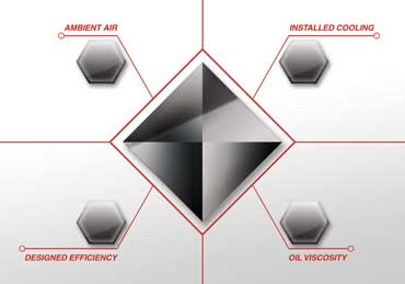 Figure 1: Power Efficiency Diamond