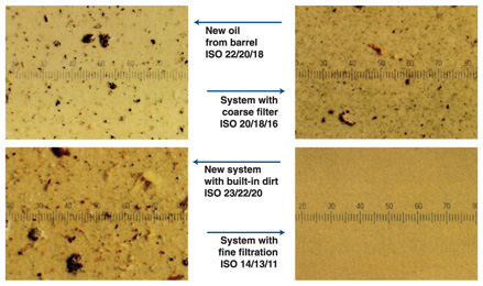 Figure 4: Contamination Level Comparisons