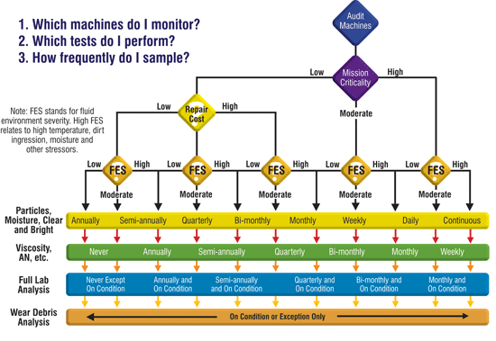 Flow Chart