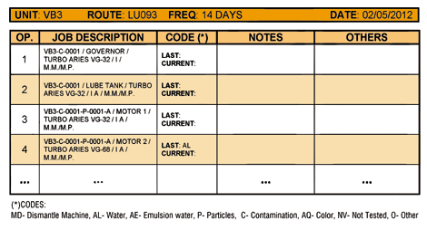 This template was designed for use as a lubrication route guideline.