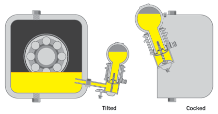 Figure 5. Mounting Errors of Constant - Level Oilers