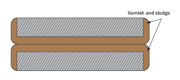 Figure 7. Plugged Oil Flow