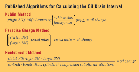 Figure 7: Published algorithms for calculating the oil drain intervals