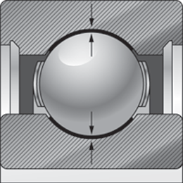 You must be aware of the radial internal clearance (RIC) and maintain the proper RIC that was established in the original design.