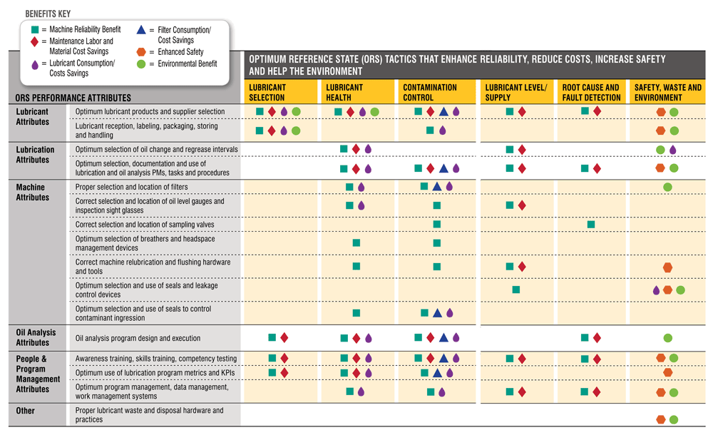 ORS tactics that enhance and help the environment