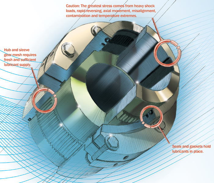 Gear coupling cutout