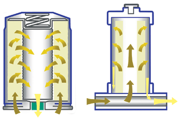 Filter types