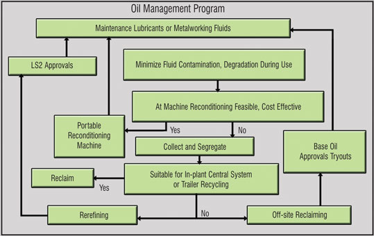 Figure 3. Overall Program Schematic