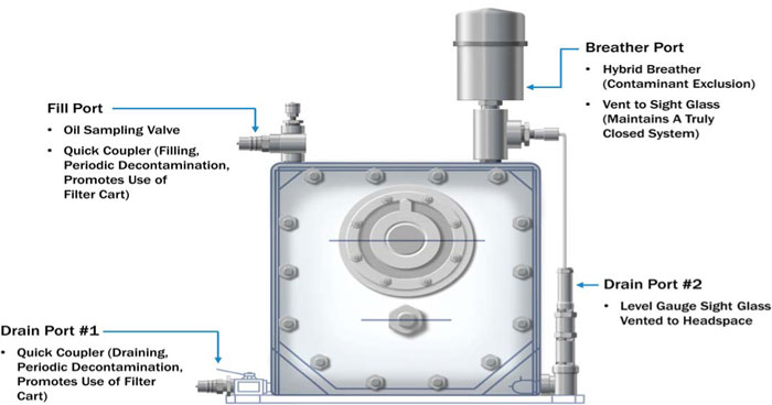 Figure 1. Examples of common equipment modifications