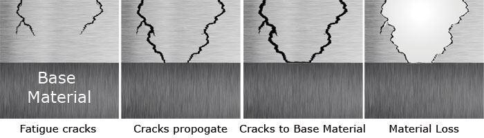 Figure 2. Fatigue cracking caused by excessive hydrodynamic forces