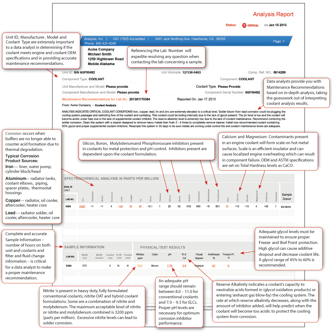 Understanding A Coolant Analysis Report