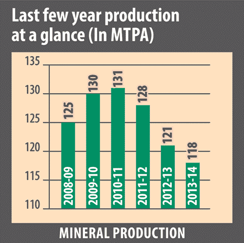 Mining production at a glance