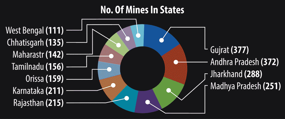 Mining industry & Number of Reporting Mines