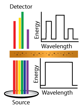 FTIR spectrometer rough