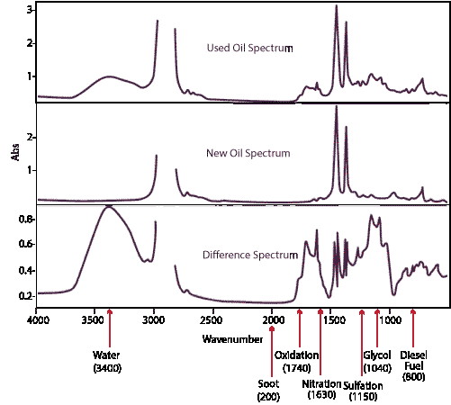 Difference spectrum