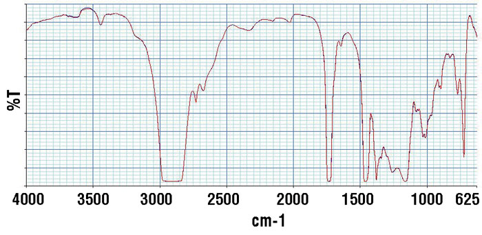 Figure 4. An infrared spectrum for a sample of filtered oil