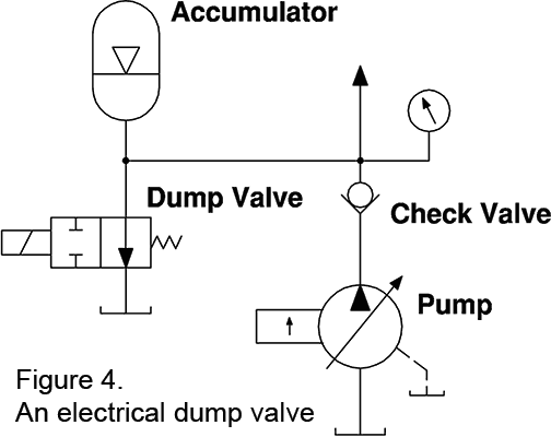 Figure 4. An electrical dump valve