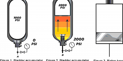 The Safety Dangers of Hydraulic Accumulators