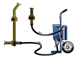 filter cart line flush