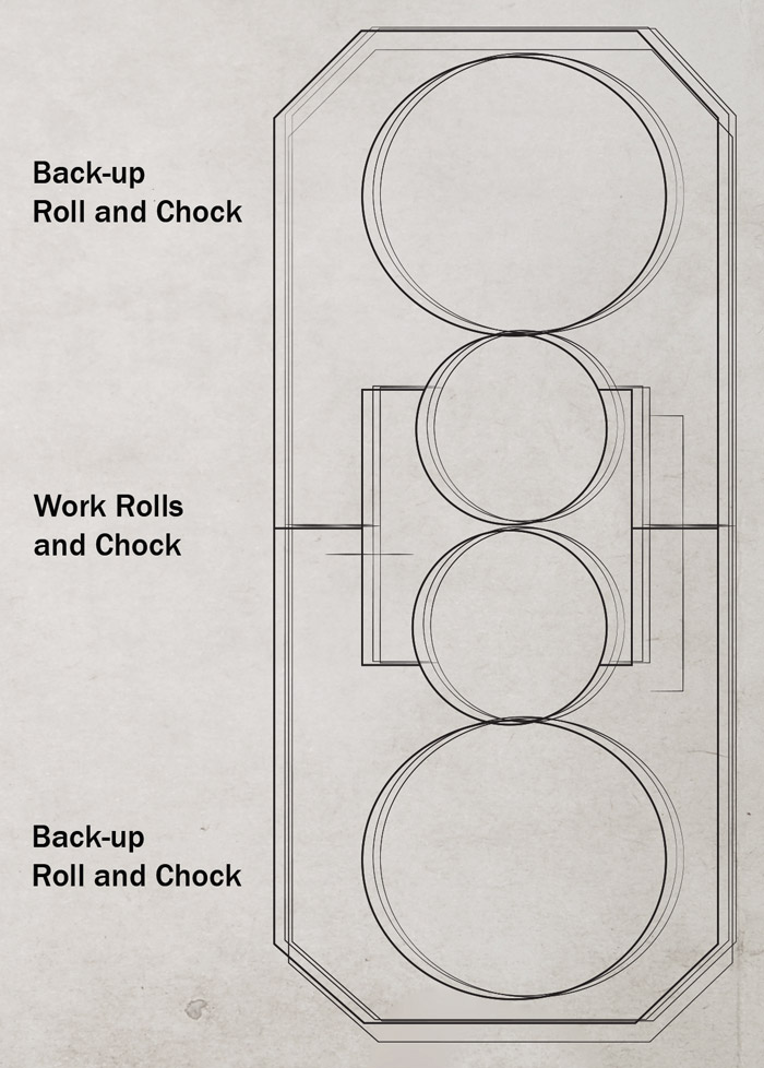 Figure 1: A four high rolling mill arrangement