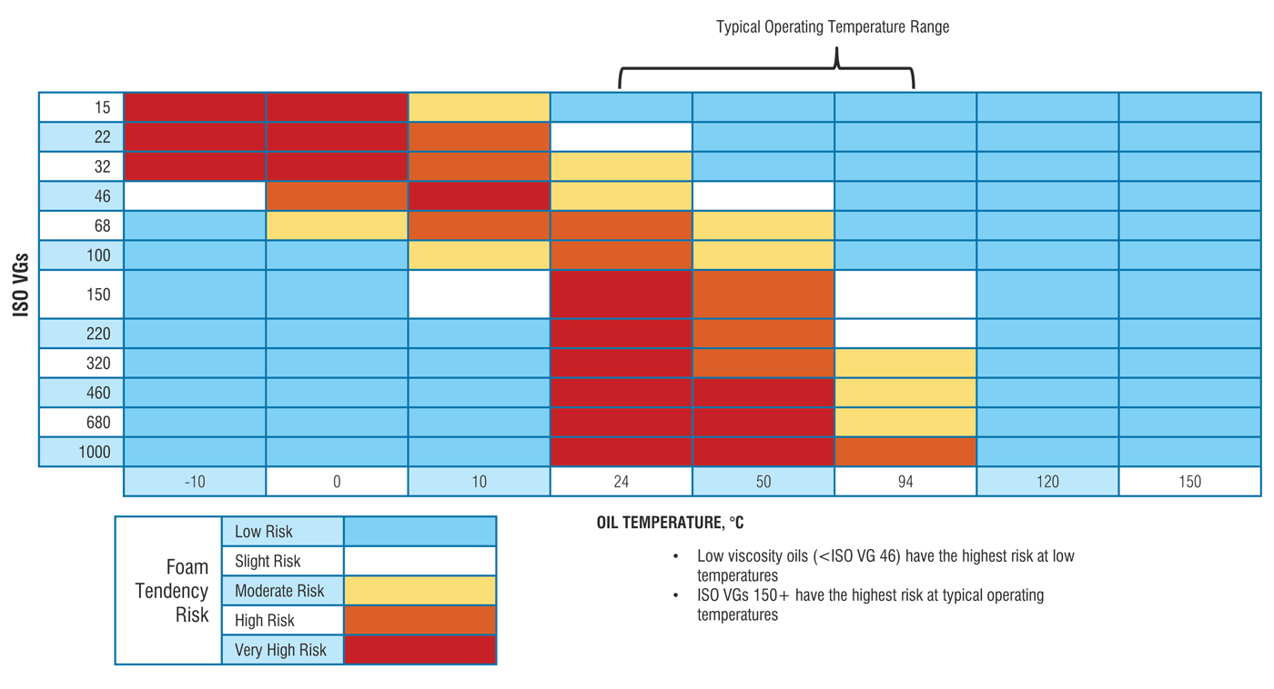 Typical operating temperature range